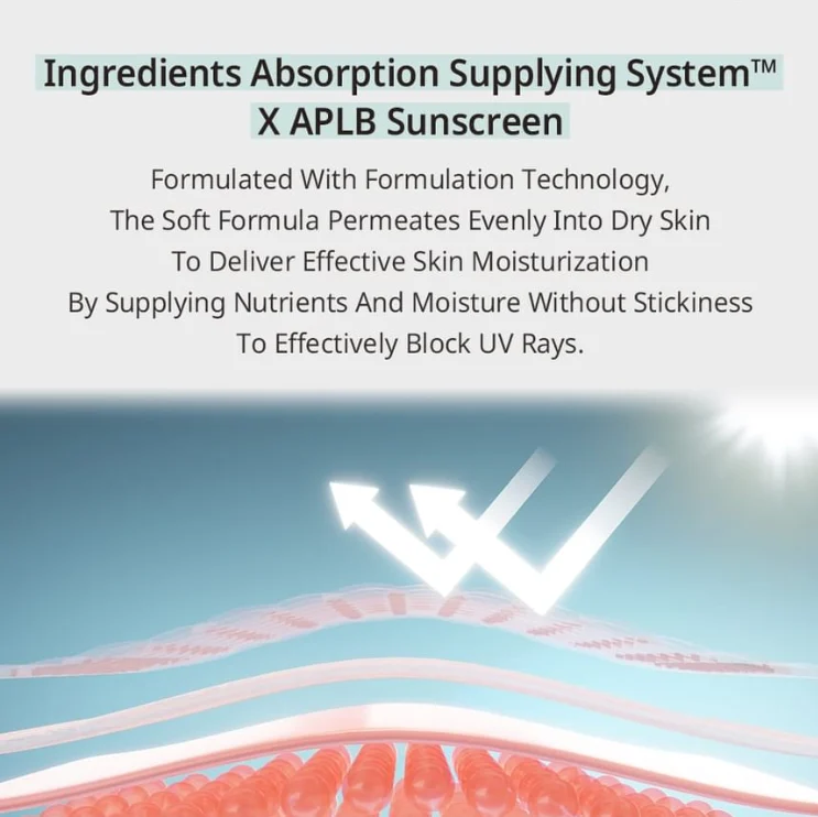 APLB Glutathione Niacinamide Sunscreen Body Lotion 150ml