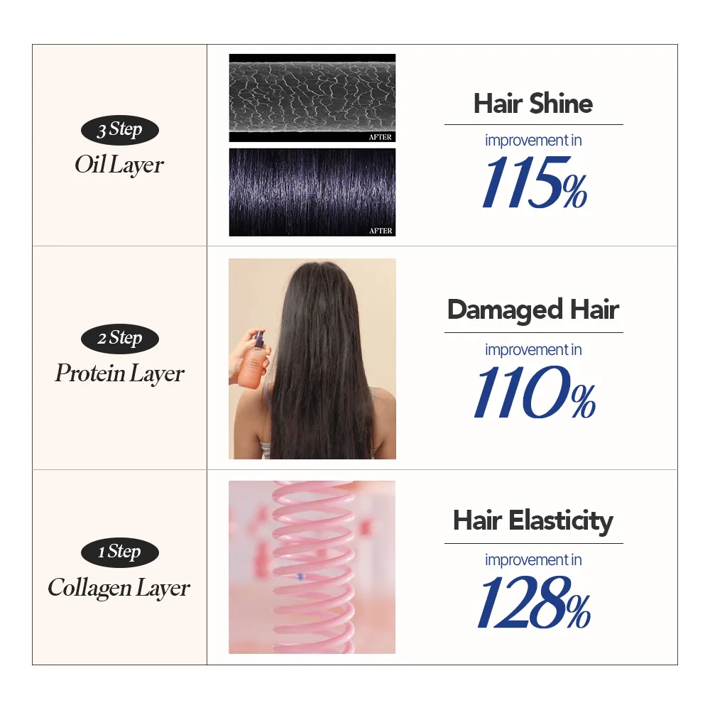 TREECELL Triple Layered Hair Mist – 150ml