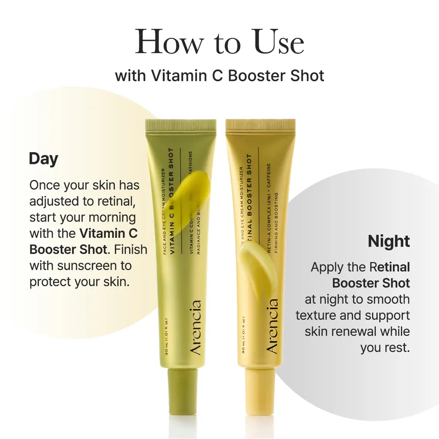 ARENCIA Retinal Booster Shot – 10ml